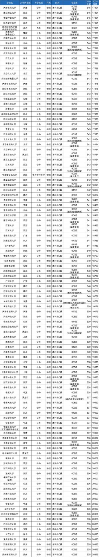 北京高考540分能考上什么好大学2026（附排名）