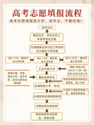 湖北省高考志愿模拟填报系统官网登录平台（2026年填报入口）