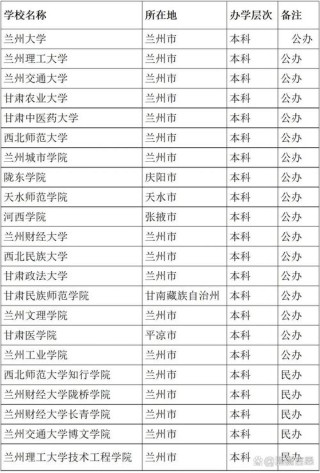 甘肃实力最强的大专院校排名2026