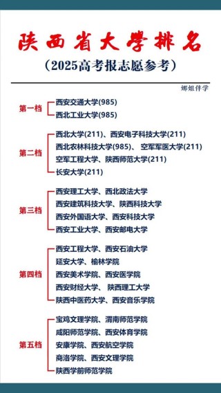 陕西高考排名28000-29000位次能上什么大学（2026历史类）