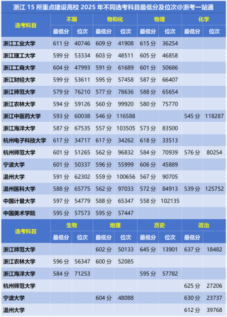浙江资源环境科学专业大学排名一览表（附分数线）