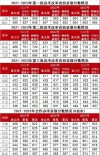 西安电子科技大学在河南各专业2026招生人数、录取分数线（附：招生计划表）