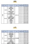 2026上饶师范学院各专业在黑龙江招生人数、录取分数线（附：招生计划表）