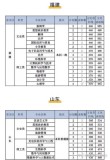 2026上饶师范学院各专业在黑龙江招生人数、录取分数线（附：招生计划表）