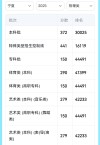 宁夏金融服务与管理专业大专院校排名及分数线（2026最新名单）