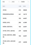 宁夏金融服务与管理专业大专院校排名及分数线（2026最新名单）