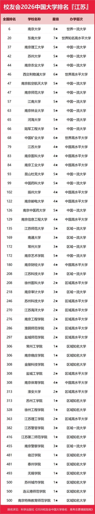 江苏精神医学专业大学排名及分数线（哪个学校好）