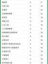 江西农业大学南昌商学院工程造价专业好不好？排名怎么样