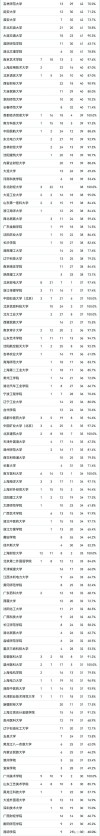 山东高考排名293000-294000位次能上什么大学（2026）