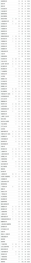 山东高考排名293000-294000位次能上什么大学（2026）