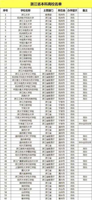 浙江高考700分能考上什么学校2026（好大学有哪些）