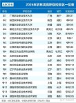 农艺教育专业大学有哪些（2026最新排名榜一览）