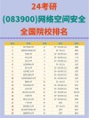 中国民用航空飞行学院网络空间安全专业排名怎么样？好不好