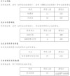 山东政法学院2025年在辽宁录取分数线是多少（2025~2023近三年分数位次）
