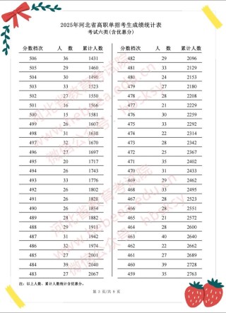 河北环境工程学院在陕西录取位次、分数线、招生人数「2023-2025招生计划」