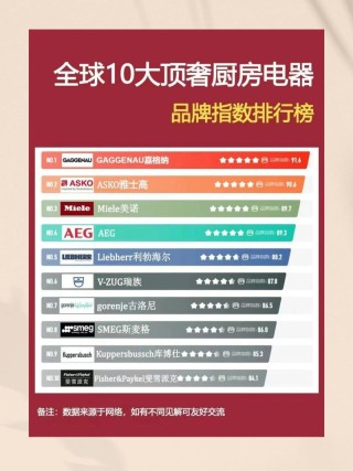 一线品牌厨电十大排名，2024年厨卫电器十大品牌排行榜