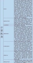 石家庄学院在河南各专业2026招生人数、录取分数线（附：招生计划表）