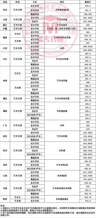 四川戏剧影视文学专业大学排名及分数线（一览表）