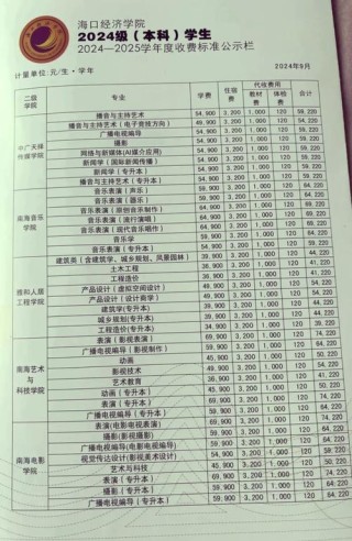 海口经济学院学费一年多少钱2026（2025收费标准）