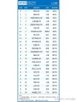 智能飞行器技术专业大学有哪些（最新排名榜一览2026）