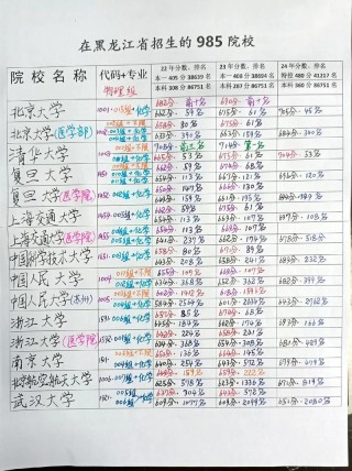 黑龙江高考排名51000-52000位次能上什么大学（2026历史类）