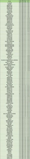 大连民族大学近三年录取分数线及位次表（2024-2022历年对比）