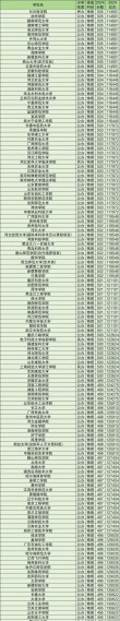 大连民族大学近三年录取分数线及位次表（2024-2022历年对比）
