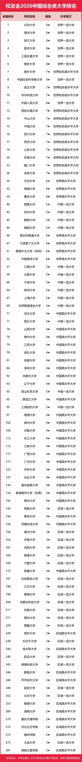 七台河有哪些大学？七台河的大学排名2026最新「附分数线」