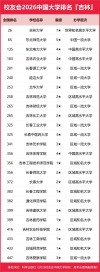 239分历史类能上什么大学（2026报考推荐）