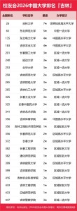 239分历史类能上什么大学（2026报考推荐）