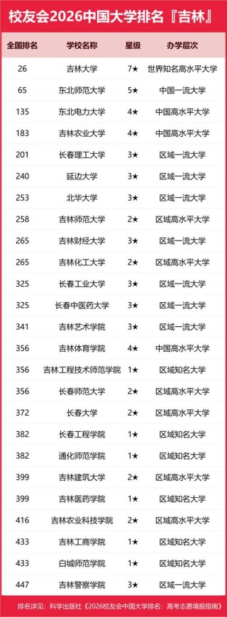 239分历史类能上什么大学（2026报考推荐）