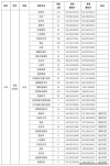 太原工业学院在辽宁各专业2026招生人数、录取分数线（附：招生计划表）