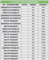 江苏高考物理类排名180000-181000位次能上什么大学（2026）