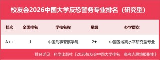 反恐警务专业大学有哪些（最新排名榜一览2026）
