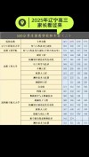 2026华北水利水电大学各专业在辽宁招生人数、录取分数线（附：招生计划表）