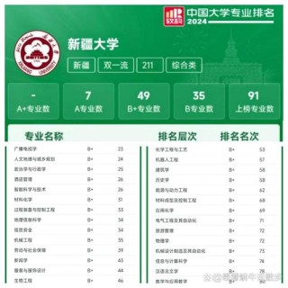 新疆大学智慧农业专业排名怎么样？好不好