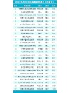 内蒙古智慧城市管理技术专业大专院校排名及分数线（一览表）