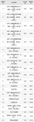 华东政法大学各专业2026在黑龙江招生人数、录取分数线（附：招生计划表）