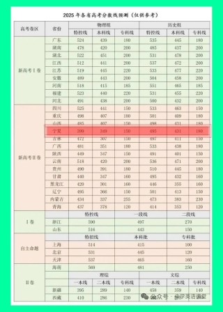 宁夏动植物检疫专业大学排名及分数线（哪个学校好）