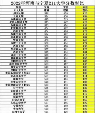 宁夏历史类210分能考上什么学校2026（好大学有哪些）