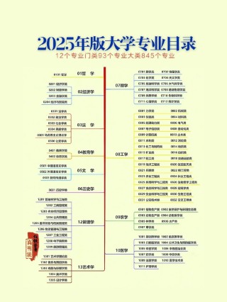 中南大学专业设置有哪些（专业目录一览表）