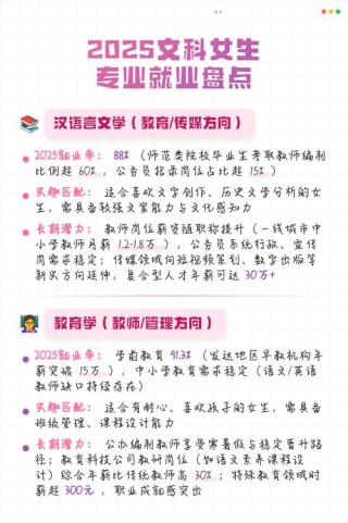 文科大专有哪些好专业（2025热门专科专业推荐）