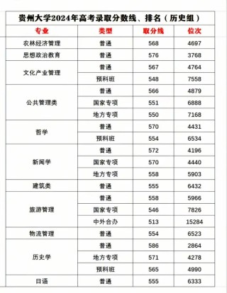 贵州增材制造工程专业大学排名及分数线（2026最新名单）