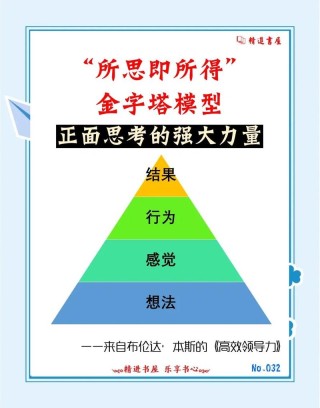 人是万物之灵，从小有智慧潜能，在最佳时期开发，可打造最强大脑