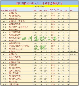 四川有哪些大学？四川的大学排名2026最新（附分数线）