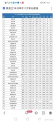2026黑龙江财经学院各专业在黑龙江招生人数、录取分数线（附：招生计划表）
