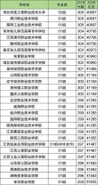 安徽第二医学院专科分数线是多少「2025各省招生录取分」