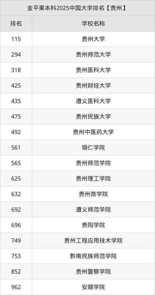 贵州历史类520分能上什么好大学2026（附排名）