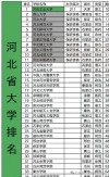 河北高考历史类排名123000-124000位次能上什么大学（2026）