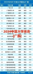 广西实力最强的二本大学排名2026